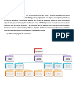 Tarea Organigrama N