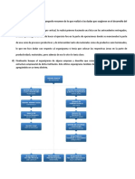 Tarea Organigrama Punto 2 Organigrama Empresa Entel