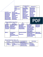 3. KKO Keterampilan.docx