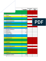 S3 2015 Theory and Practical Scorecard