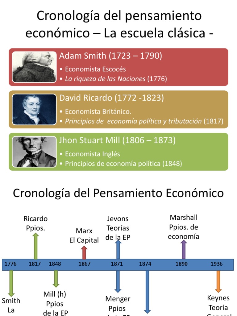 Adam Smith y David Ricardo Resumen 2018 | Riqueza | Precios