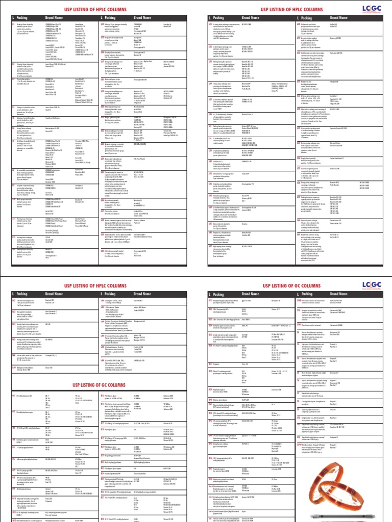 USP HPLC Columns Listing Guide | PDF | Cross Link | High Performance ...