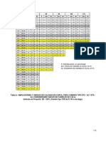 Tablas Caminos PDF