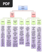 Mapa Mental I - Tendências pedagógicas 