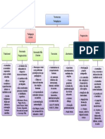 Mapa Mental I - Tendências Pedagógicas