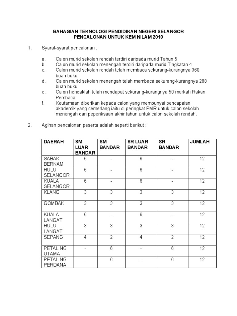 Dokumen Calon Tokoh NILAM Daerah