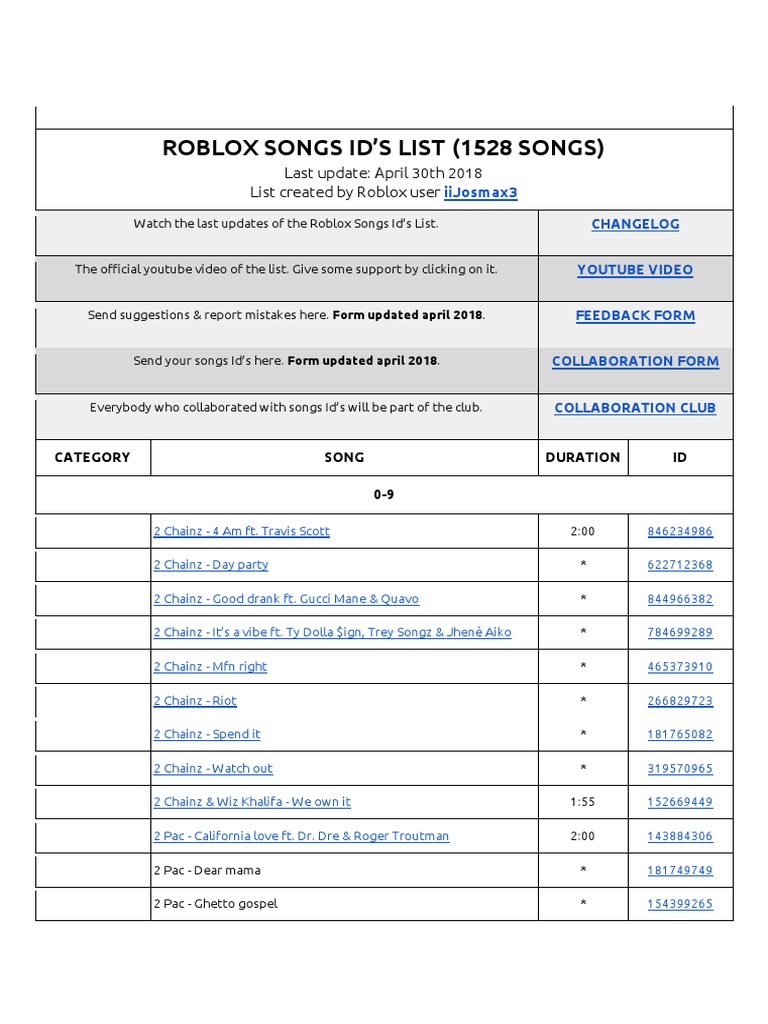 Roblox Songs Ids List 1528 Songs Popular Music Songs