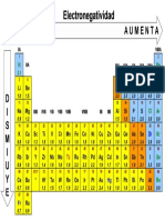 Tabla de Electronegatividades