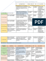 Dosificación Anual 2do 2017-2018