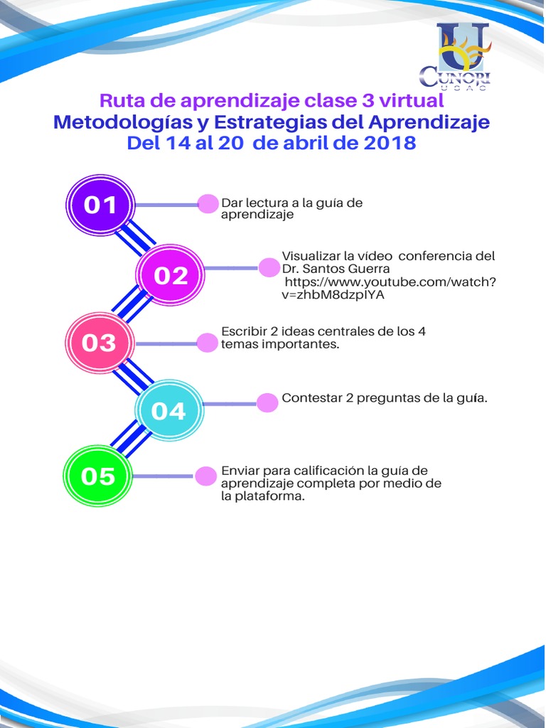 Ruta de Aprendizaje Clase 3 Virtual | PDF