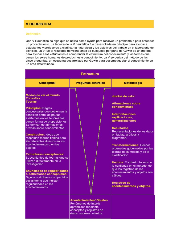 V Heuristica | PDF | Cognición | Epistemología