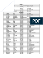 Listados de alumnos de diferentes asignaturas