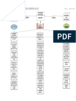 Mapa Mental Habilidades Gerenciales