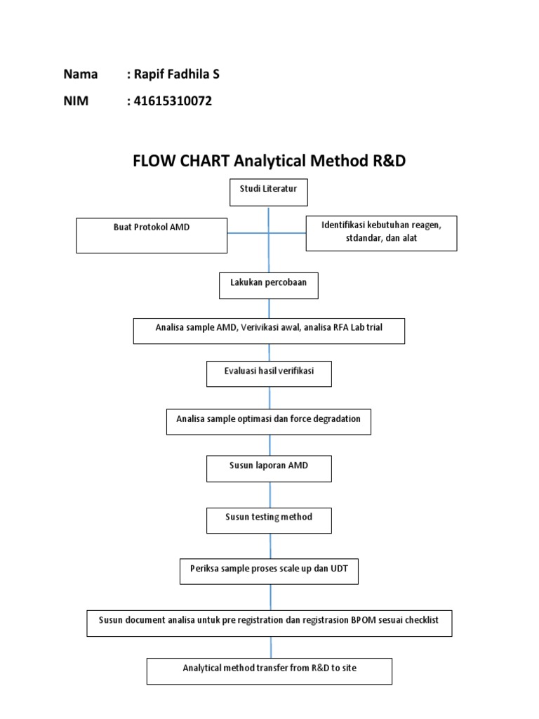 Alur Metode Analisis R&D | PDF | Komputer