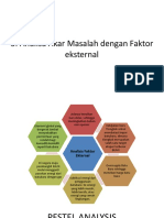 Analisa Akar Masalah Dengan Faktor Eksternal