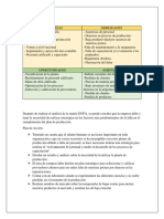 Matriz Dofa