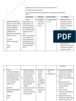 Rubric For Organizing Research Components