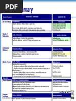 Custom Development KPIs Summary