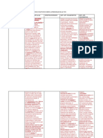 Cuadro Comparativo de Enfoques Teórico