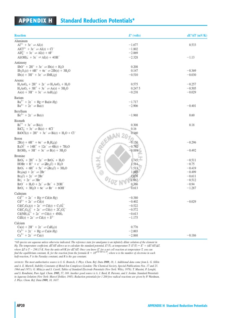 Standard Reduction Potentials Table | PDF | Cadmium | Metals