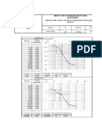 Result of Consolidation Test ASTM D2435: Preparatory Survey On The Matarbari Port Developm Project