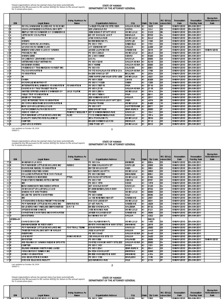 Hawaii Organizations with Revoked Tax Status | PDF | Hawaii | Honolulu