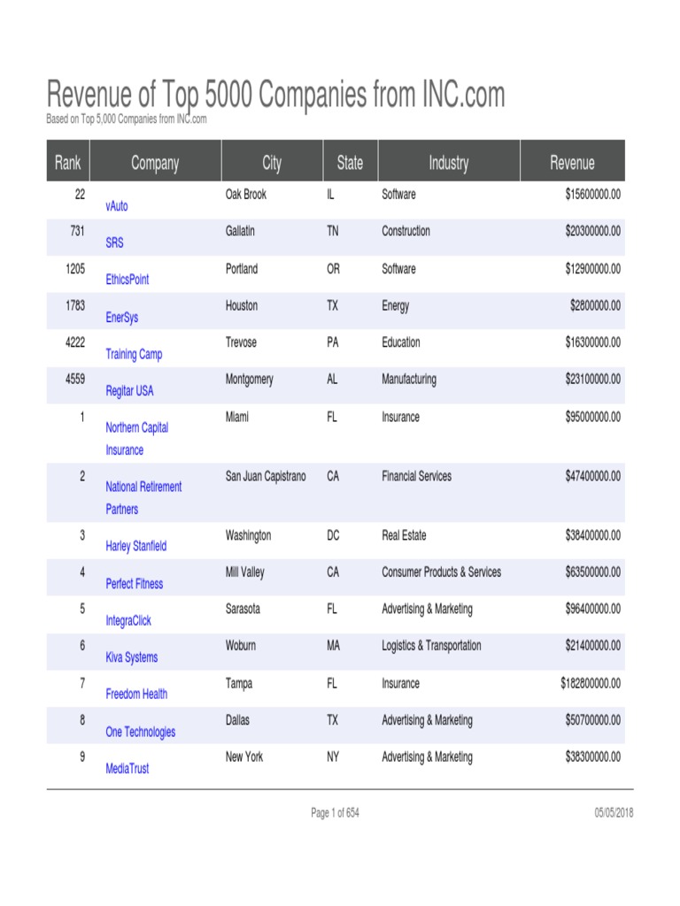 Inc Top 5000 Companies – Infillion Named To Inc. 5000 List For 8th ...