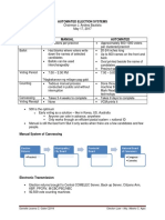 AUTOMATED ELECTION LECTURE.docx