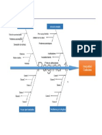 Diagrama Inseguridad Ciudadana. Causa-Efecto