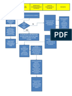 Diagrama de Flujo de Emergencia