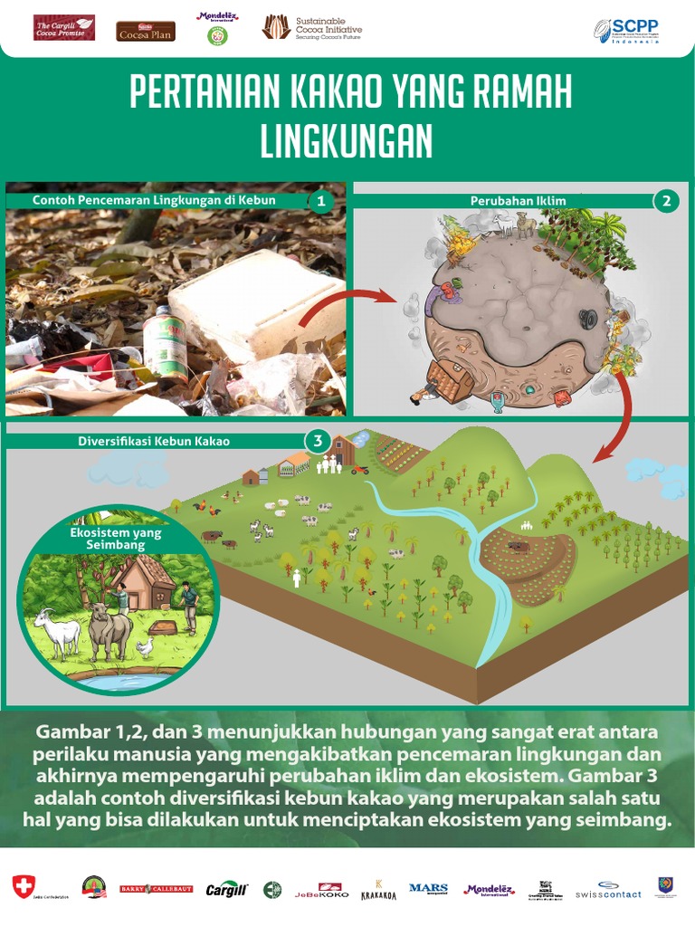 Download 64 Gambar Poster Ramah Lingkungan Terbaru Gratis