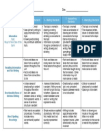 Taking Care of The Earth Rubric