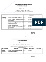 Evaluasi SPM