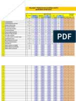 Analisis Tahun 2 2015