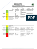 9.1.1.8 Identifikasi Resiko Klinis (Risk Register)