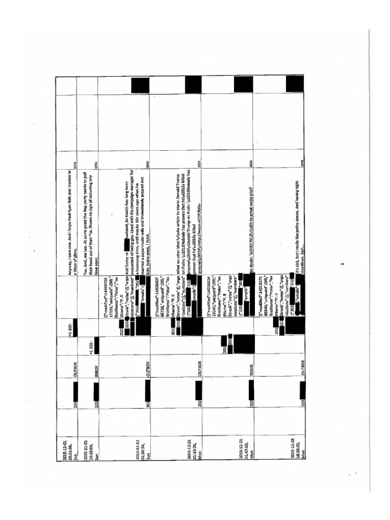 Strzok Page Were Lovers These Are Their Texts | PDF