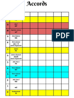 Table d'Accords & Intervales - Google Docs