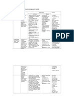 Planul de +ingrijire A Pacientului