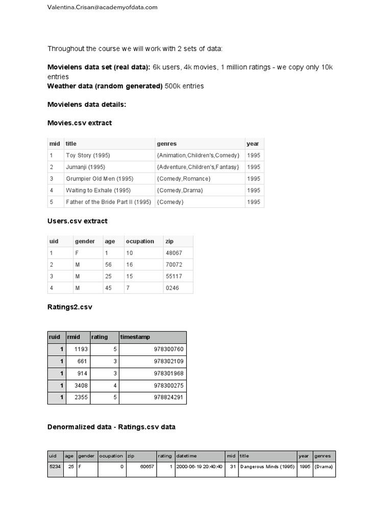 8.2. CQL Exercises | PDF | Computer Data | Data Management