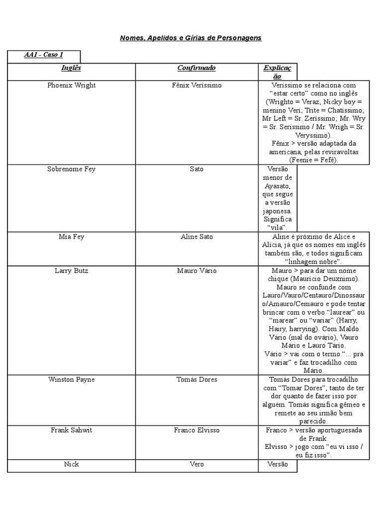 Tabela De Nomes Aa1 Pdf Idiomas