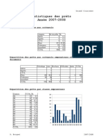 Statistiques des prêts en 2007/2008