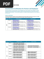 DataSheet CertificationOptions InsuranceSuite PartnersEmployees