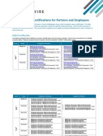 DataSheet CertificationOptions InsuranceSuite PartnersEmployees