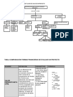 Mapa Conceptual Flujos de Caja