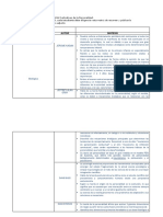 Teorías Explicativas Personalidad