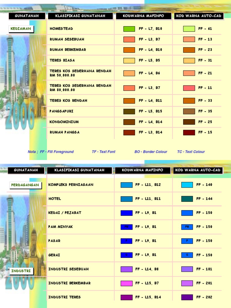 Colour Code | PDF