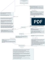 2 Mapa Conceptual - Liquidación de Sociedades - Estatuto Orgánico Del Sistema Financiero