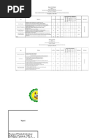 pr2 TOS