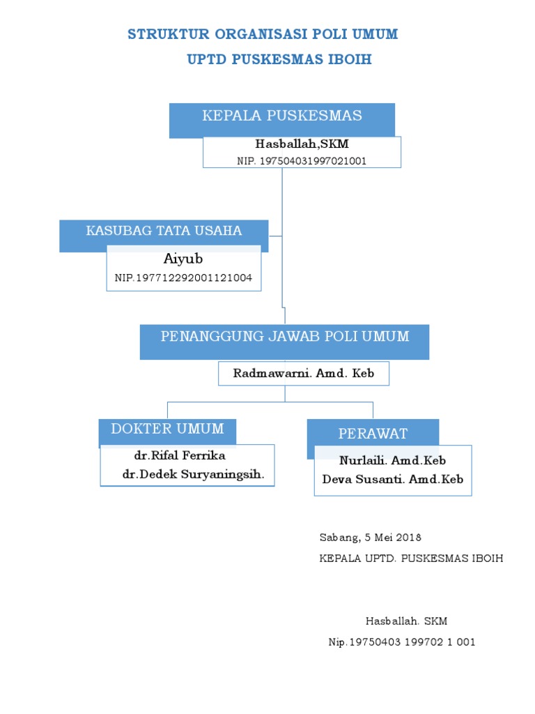 Struktur Organisasi Poli Umum PDF