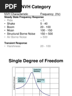 NVH Full Form Explained and Its Importance in Vehicle Quality - Ono ...